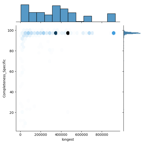 Borreliella burgdorferi_all_longest_Completeness_Specific.png